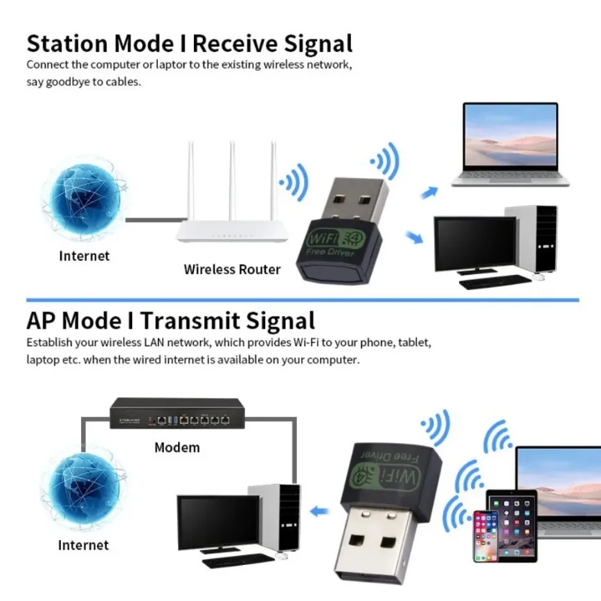 USB WIFI Adapter 150Mbps Wireless Network Card Mini USB Dongle 2.4GHz 802.11N Signal Reception For Desktop Computer PC Laptop