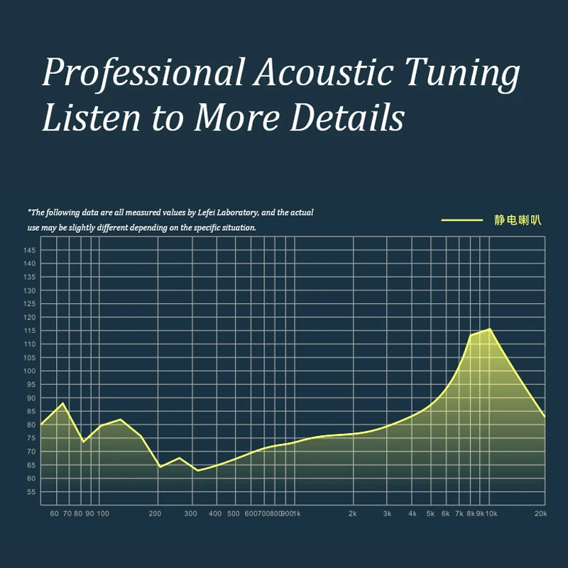 Lafitear DLC 2DD + 2EST IEM słuchawki beryl powlekane membrany dynamiczny elektrostatyczny napęd hybrydowy słuchawki douszne w ucho Monitor zestaw słuchawkowy