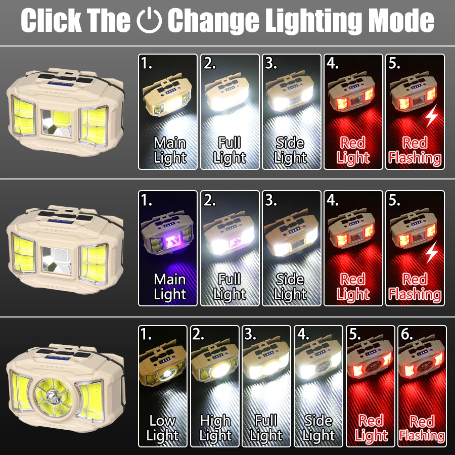 Lampada frontale a LED COB a induzione USB ricaricabile 5 modalità 18650 Batteria Faro da campeggio esterno Pesca Ricerca Lanterna Lampada frontale inondazione