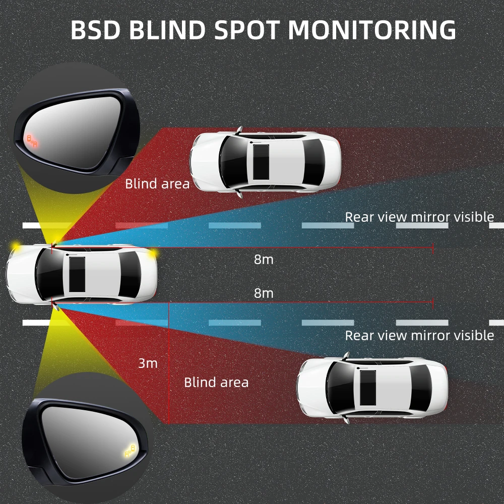 MMI 3G A6 Q7용 차량 사각지대 감지 시스템 6 - Blind Spot Detection System 24Ghz Radar 리뷰 및 가격