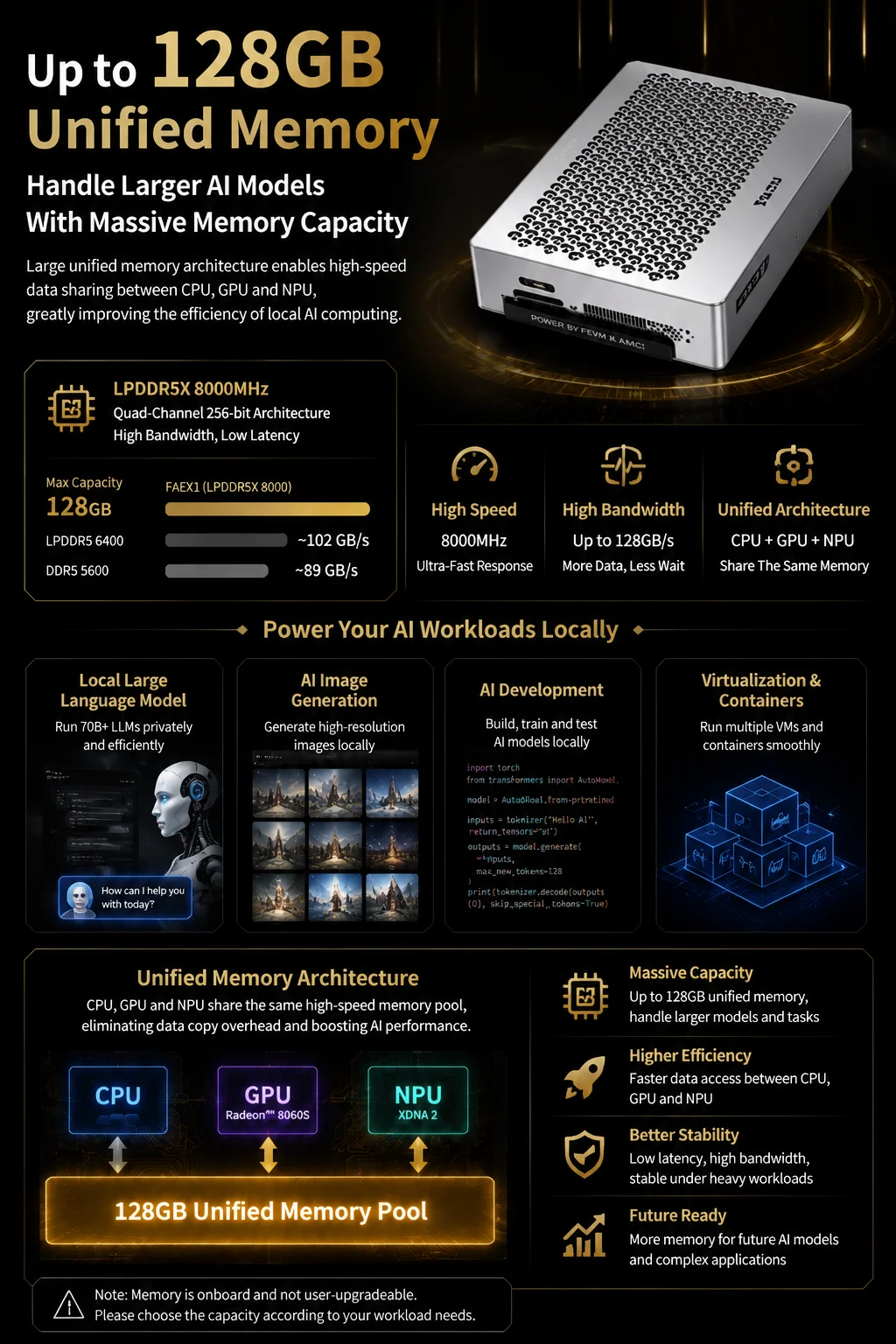 SZBOX FEVM FAEX1 AMD Ryzen AI MAX+ 395 AI Mini PC Windows 11 LPDDR5 128GB 2TB SSD WiFi7 BT5.4 Dual USB4 Oculink High Performance