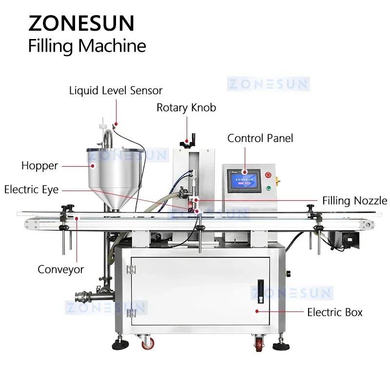 ZONESUN Автоматическая машина для наполнения толстой жидкости, наполнитель пасты, упаковочное оборудование для соуса, роторный лопастной насос ZS-VTRP1D