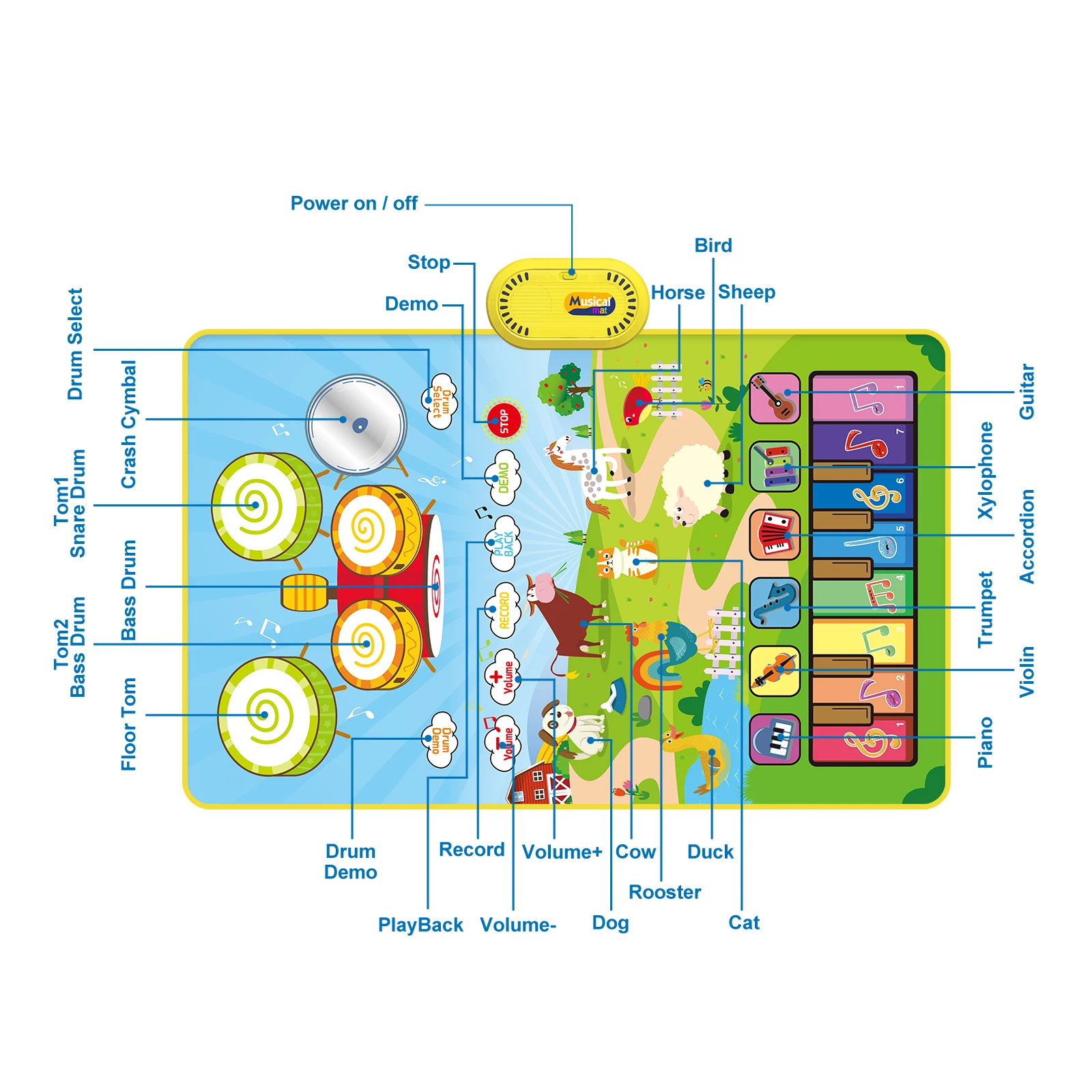 80x50cm Kleinkind Musical Klavier Matte mit Instrumente Geräusche Spielzeug Für Kinder Pädagogisches Spielzeug Boden Tastatur Trommel Spielzeug tanz Matte