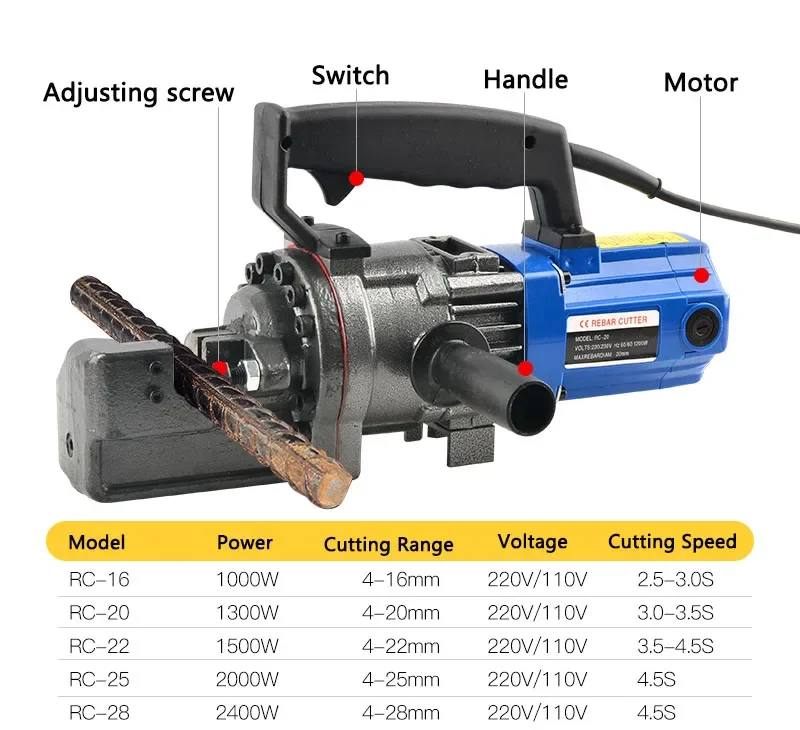 Electric Steel bar Cutter Portable Hydraulic Reinforcement Shearing machine Fast Rebar Cutting tool Steel Cutting pliers