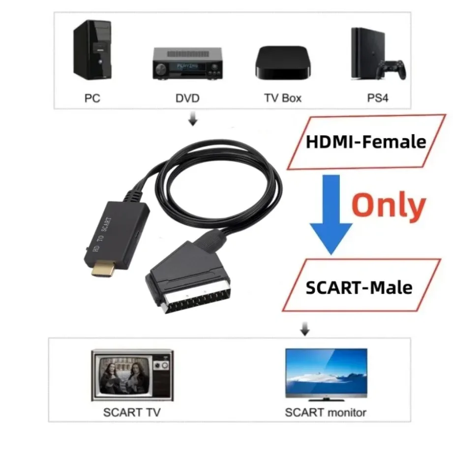 HDMI-compatible to SCART Converter Cable  HDMI‑Compatible Input to SCART Output Adapter for HDTV DVD PC Projector Plug and Play