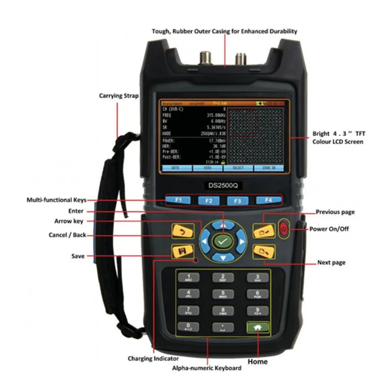 Onefind WF2500Q Enhanced Spectrum Analysis, Analog & Digital TV Analysis DOCSIS 3.0 Analysis, Digital TV QAM Analyzer