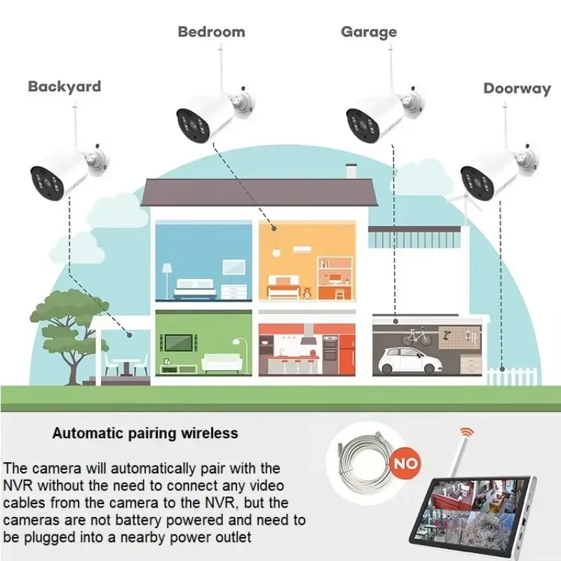 

Популярная модель камеры для домашней безопасности: система видеонаблюдения с обзором 360 градусов