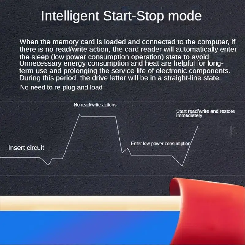 

Устройство чтения карт Cfexpress Type B USB3.1 10 Гбит/с Тип B Адаптер устройства чтения карт Cfexpress Серый алюминиевый сплав для CFE Type-B