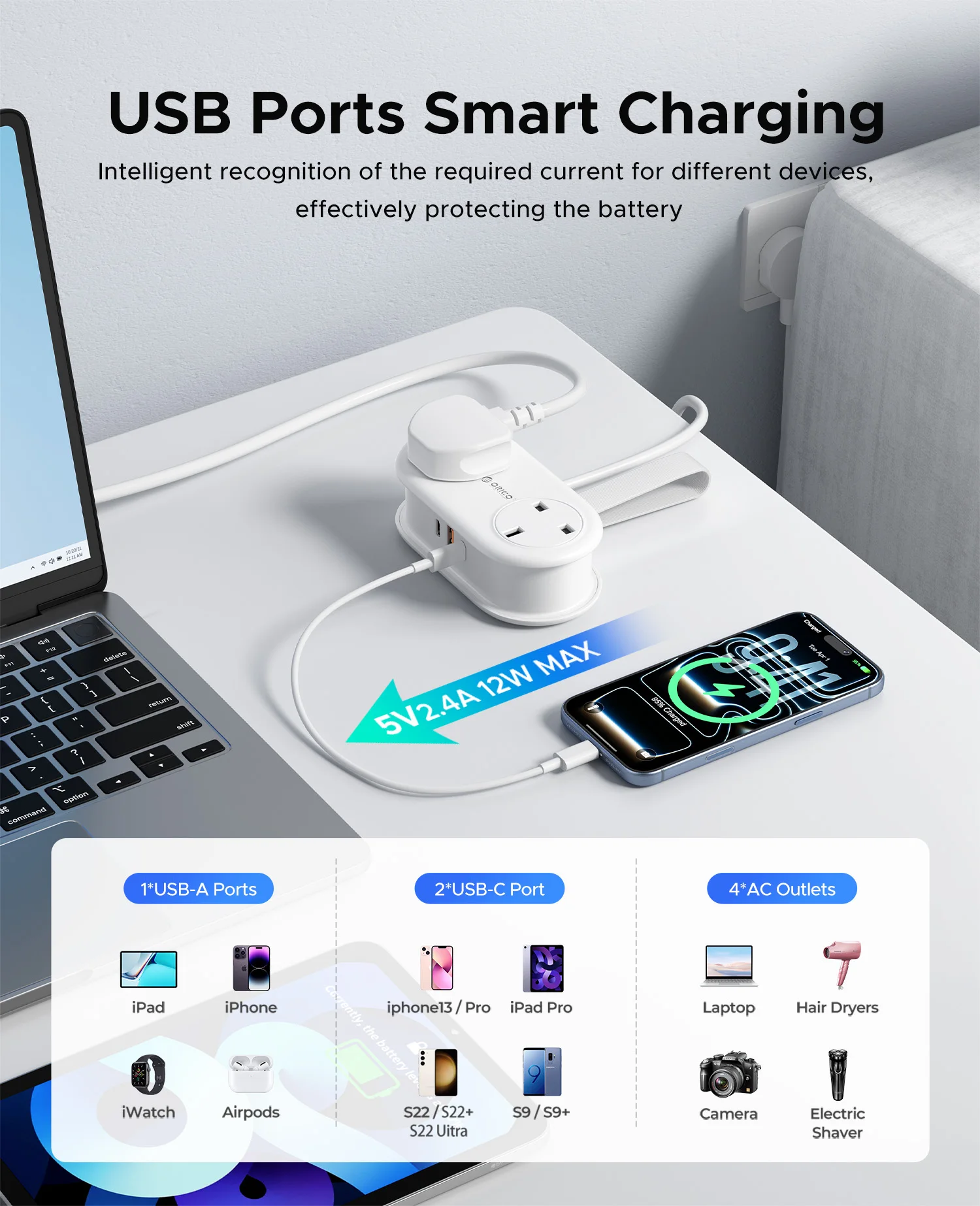 ORICO Portable UK Power Strip 5‑in‑1 Travel Extension Lead 2 AC Outlets 1 USB‑A 2 USB‑C Multi‑Port Charger Flat Plug 1.22M Wound