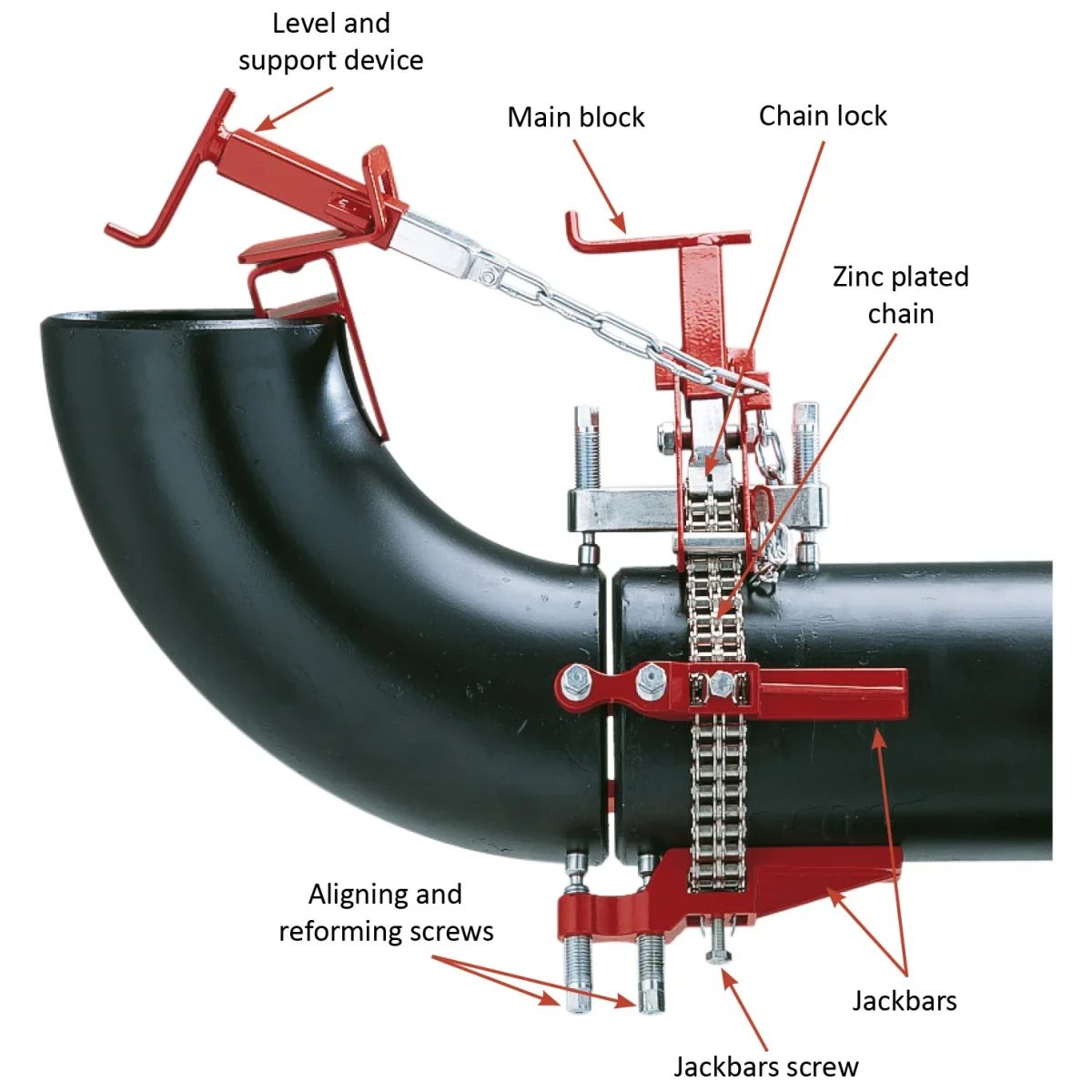 Pipe alignment Single Chain Clamps