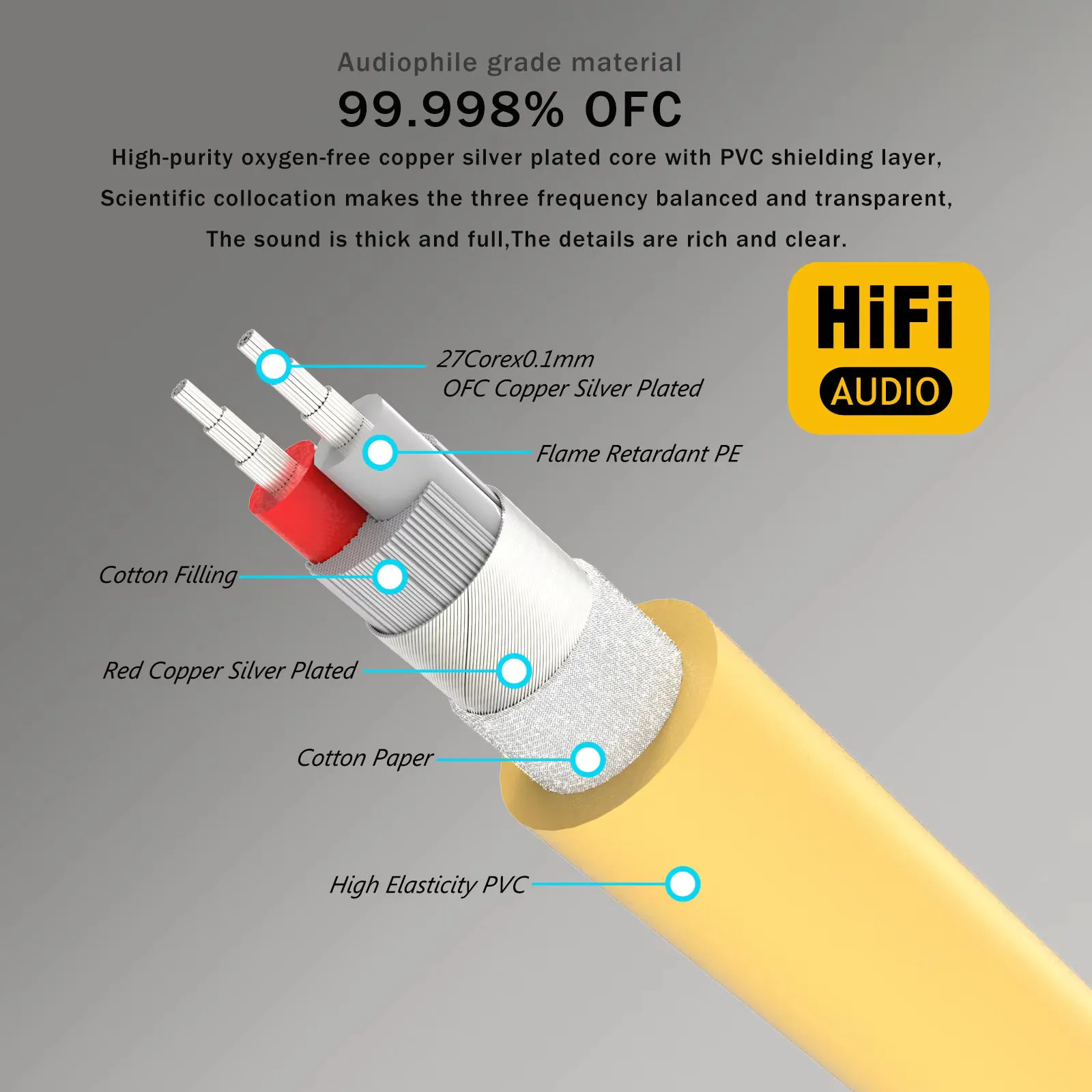 Кабель-удлинитель Van Den Hul VDH MC D102 MK III, гибридный RCA кабель с позолоченным штекером RCA, Hi-Fi аудио удлинитель RCA в RCA