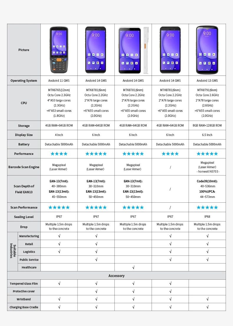 New Arrival F9838 6Inch Touch Screen Handheld PDA 5000mAh Android14 IP67 Waterproof 4+64GB PDA Device