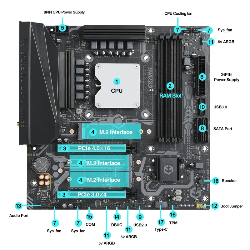 Erying DIY Gaming PC Motherboard mit Onboard Core CPU Interpose Kit i9 13980hx DDR5 24 c32t Desktop-Computer Baugruppe