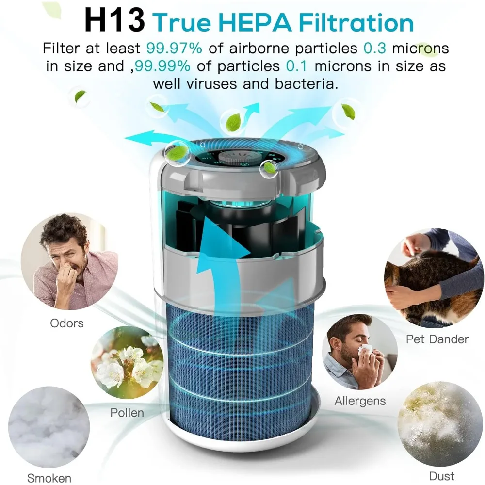 2 Pack H13 HEPA Air Purifier for Home Bedroom, Quiet 99.9% Removal of Smoke Dust Pollen Pet Dander, White