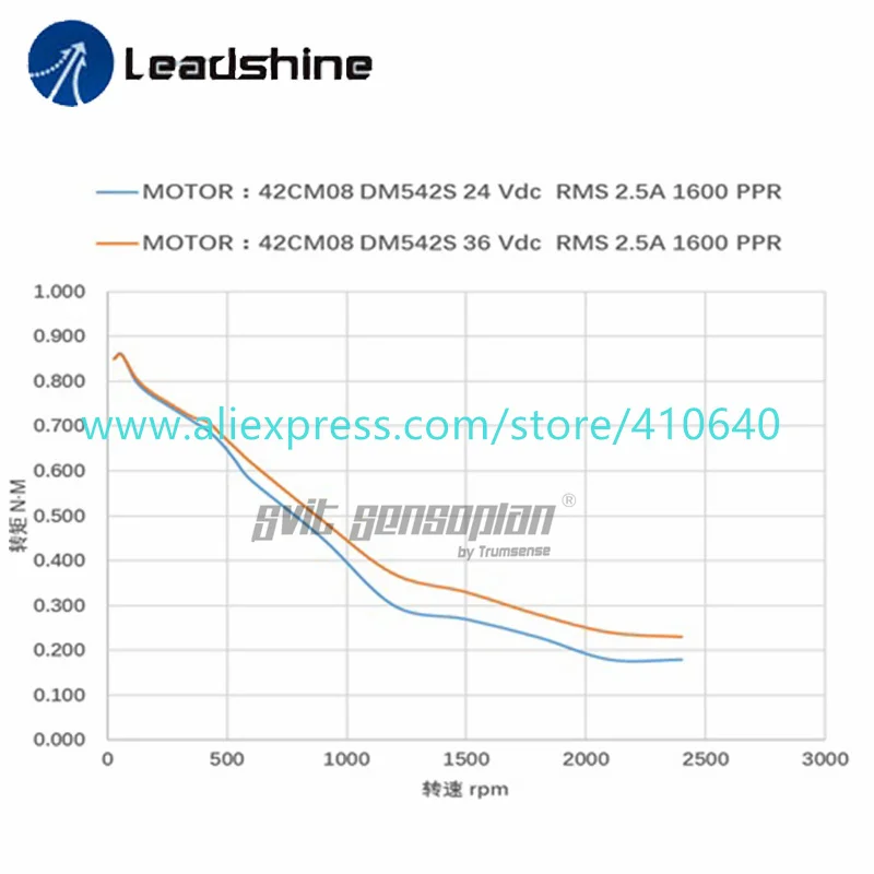 Genuine Leadshine 42CM08 NEMA 17 Step Motor 2.5 A Current 0.8 N.m Torque 60 mm Motor Length 1.8 Degree Low Heat