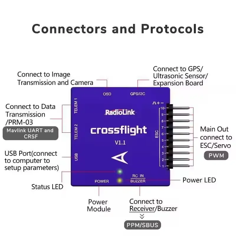 Professional RadioLink CrossFlight V1.1 Flight Controller 2-12S Voltage 10 PWM Output + OSD for FPV Drone Heli Airplane Car Boat