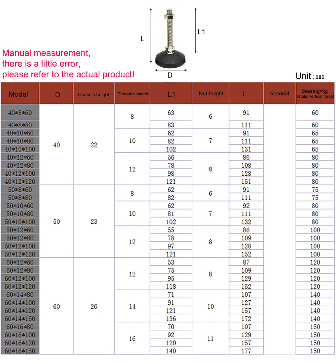 Pied antidérapant universel réglable en Nylon M8 M10-M24, 1 pièce, Support de pied fixe pour meubles, bureau, entrepôt, étagères