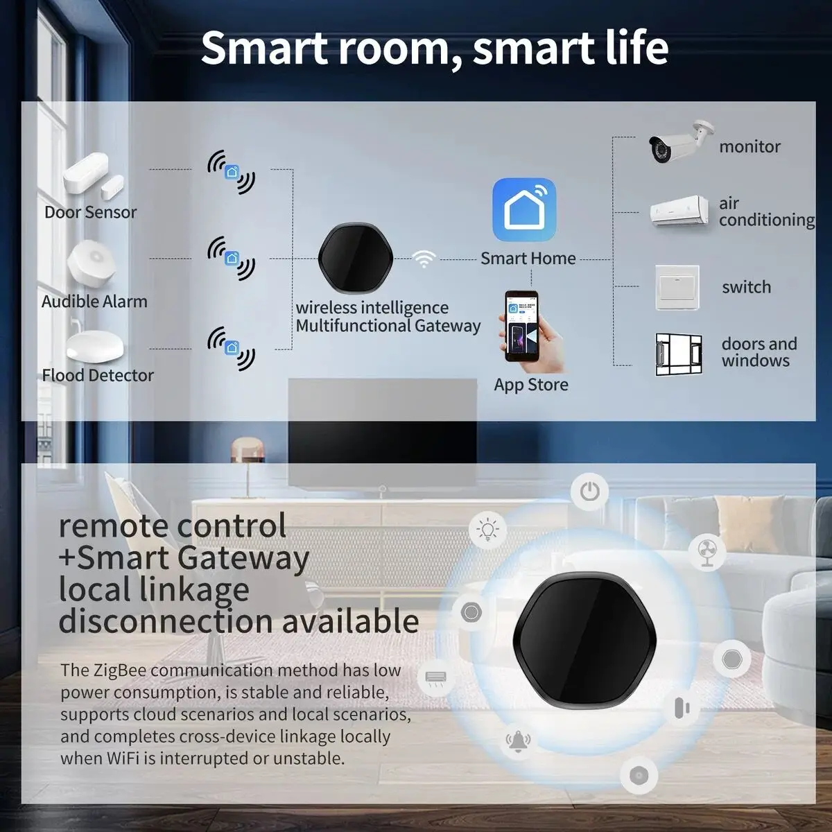 Hub de enlace inalámbrico para el hogar, dispositivo con Control remoto inteligente por infrarrojos, ZigBee BLE, Tuya, Alexa y Google Home