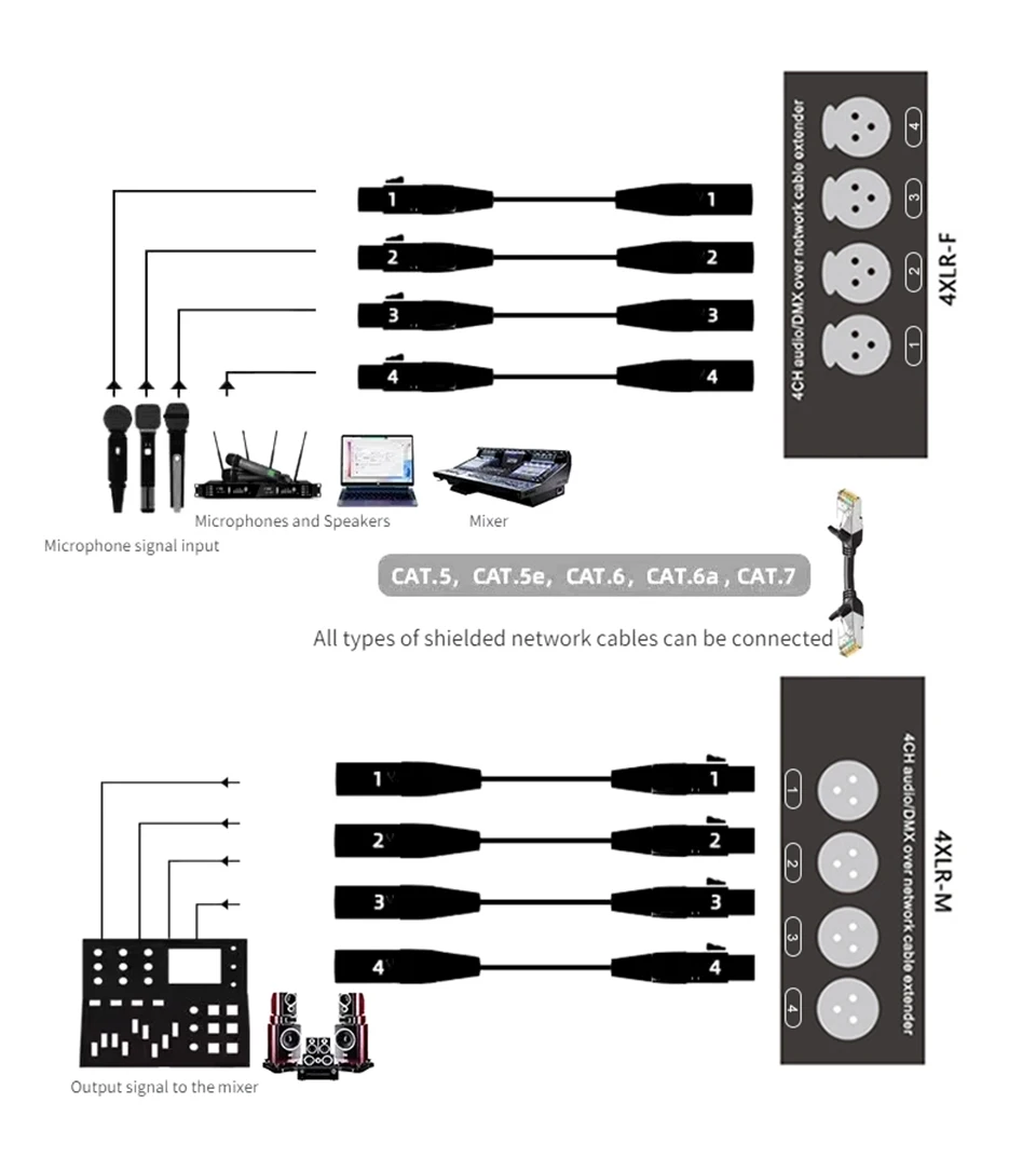 STP RJ45 CAT5 zu 4-Kanal 3-Pin XLR/6,35mm Audio- und DMX-Über-Netzwerk-Kabelverlängerung, DMX512 Netzwerksignal-Extender Stecker+Buchse – Detail 3