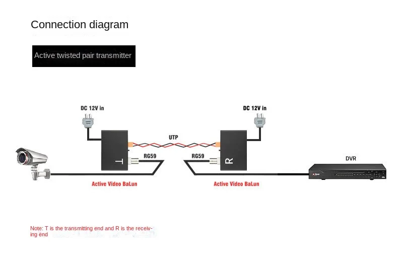 Imagem -05 - Active Video Balun para Cctv Câmera Twisted Pair Transmitter Bnc Long Range para Ahd Tvi Cvi Cctv Canal mp 10mp