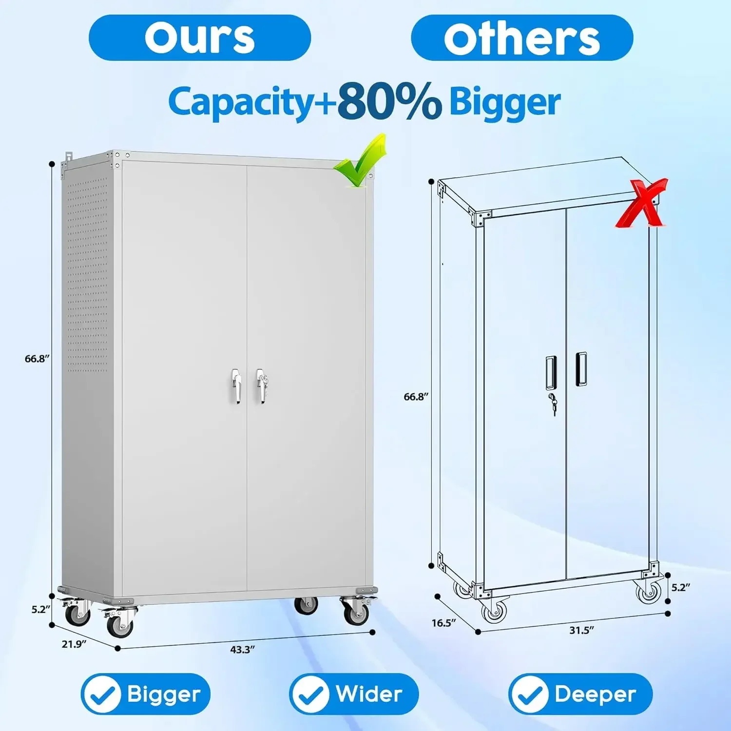 2025 Upgraded Wide & Deep Garage Storage Cabinet with Wheels, Lockable Metal Storage Cabinet with Pegboards and 9 Hooks, 2 Tool