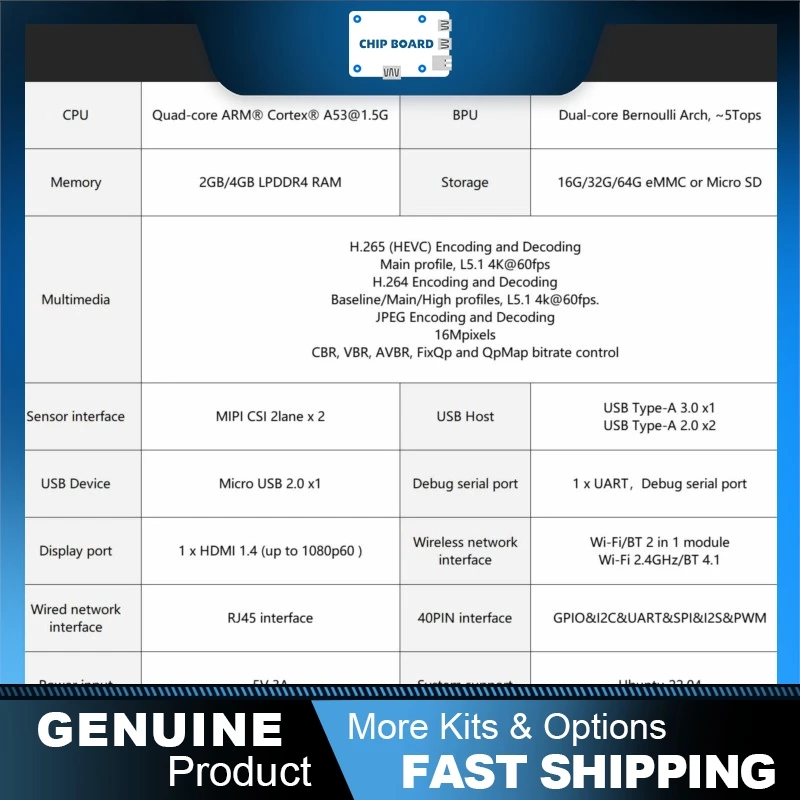 

RDK X3 AI Intelligent Module robotic development kit offering 5 TOPS compute, ROS compatibility, and Ubuntu 20.04 support.