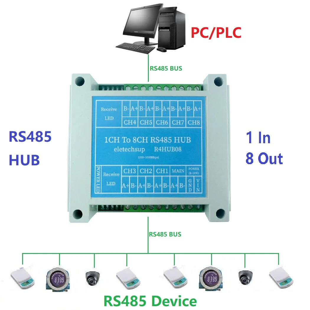 

R4HUB08 8CH RS485 Industrial Hub Bus Repeater with TCP/IP MQTT HTTP, 1200m Range, 256 Devices Support, Plug and Play Cascadable