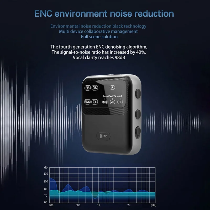 JABS-Bluetooth 5.4 Transceiver Broadcast 1TX To 100+ RX Devices Wireless LE Audio Adapter AAC/Aptx-AD/LC3 USB/AUX/MIC