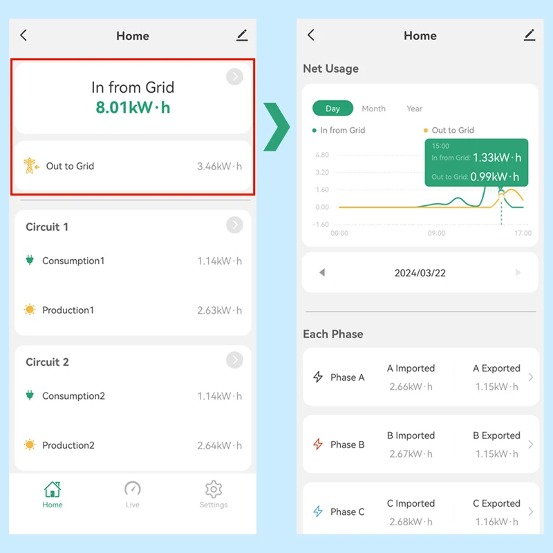 Tuya Smart WiFi Single 3 Phase Bidirectional Power Energy Meter with 5 Current Transformers Monitor Power consumption generation