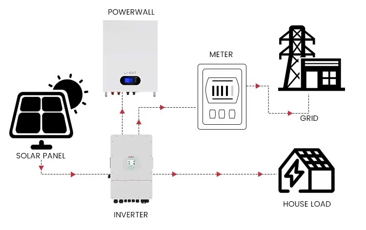 نظام تخزين البطارية الشمسية 20kw 12kw 15kw 10kw 5kw نظام الطاقة الشمسية المنزل مجموعة نظام تركيب الطاقة الشمسية الأرضية #5