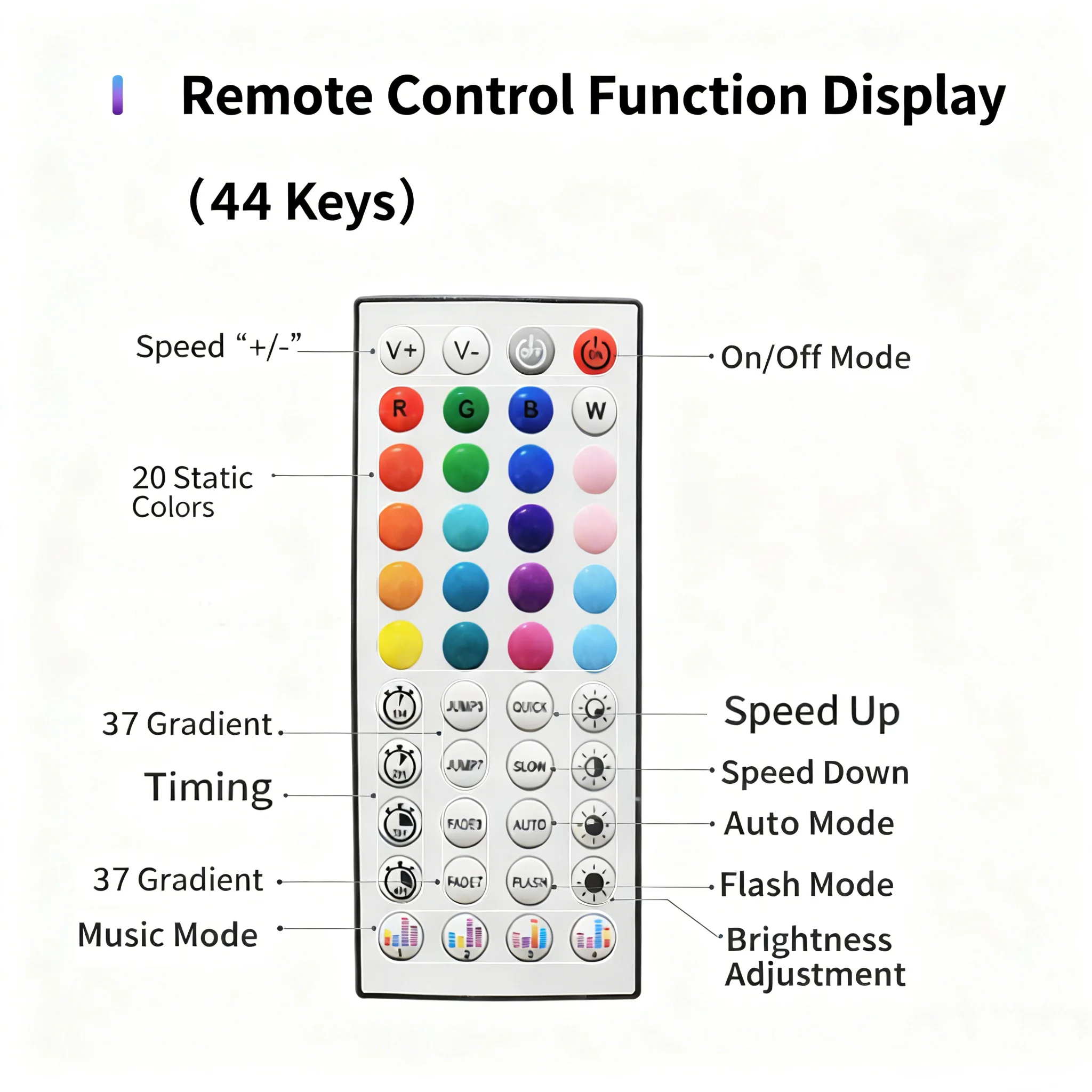 Bluetooth APP 制御 RGB LED ストリップ USB 5V 44 キーリモート音楽同期フレキシブルテープクリスマステレビバックライト装飾用