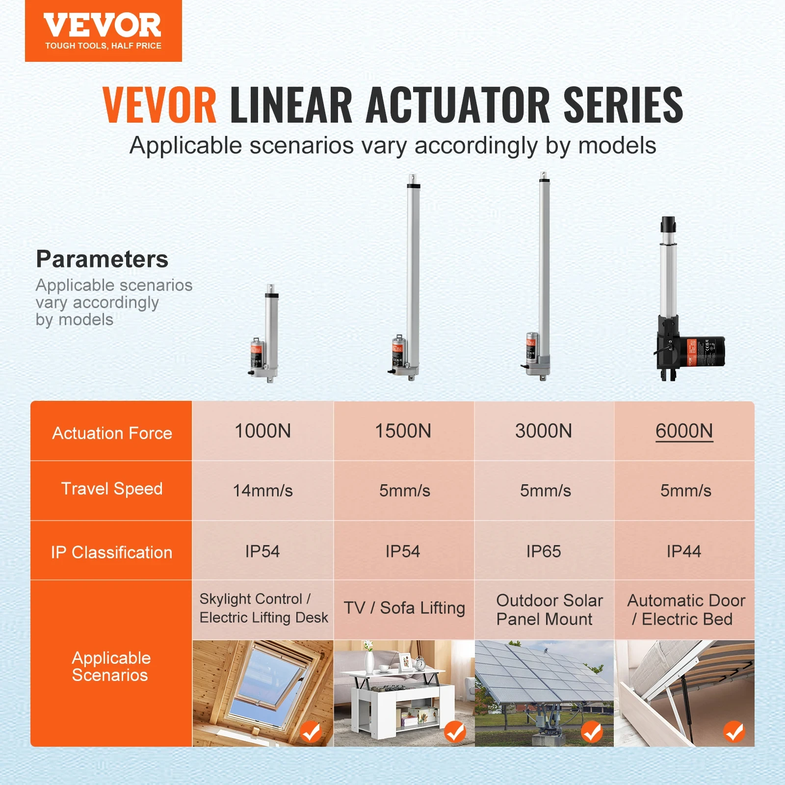 VEVOR 12V Linear Actuator 6/8/10/12/14/16 Inch 6000N 5mm/s Electric Linear Motor Controller W/ Mounting Bracket for Home Use