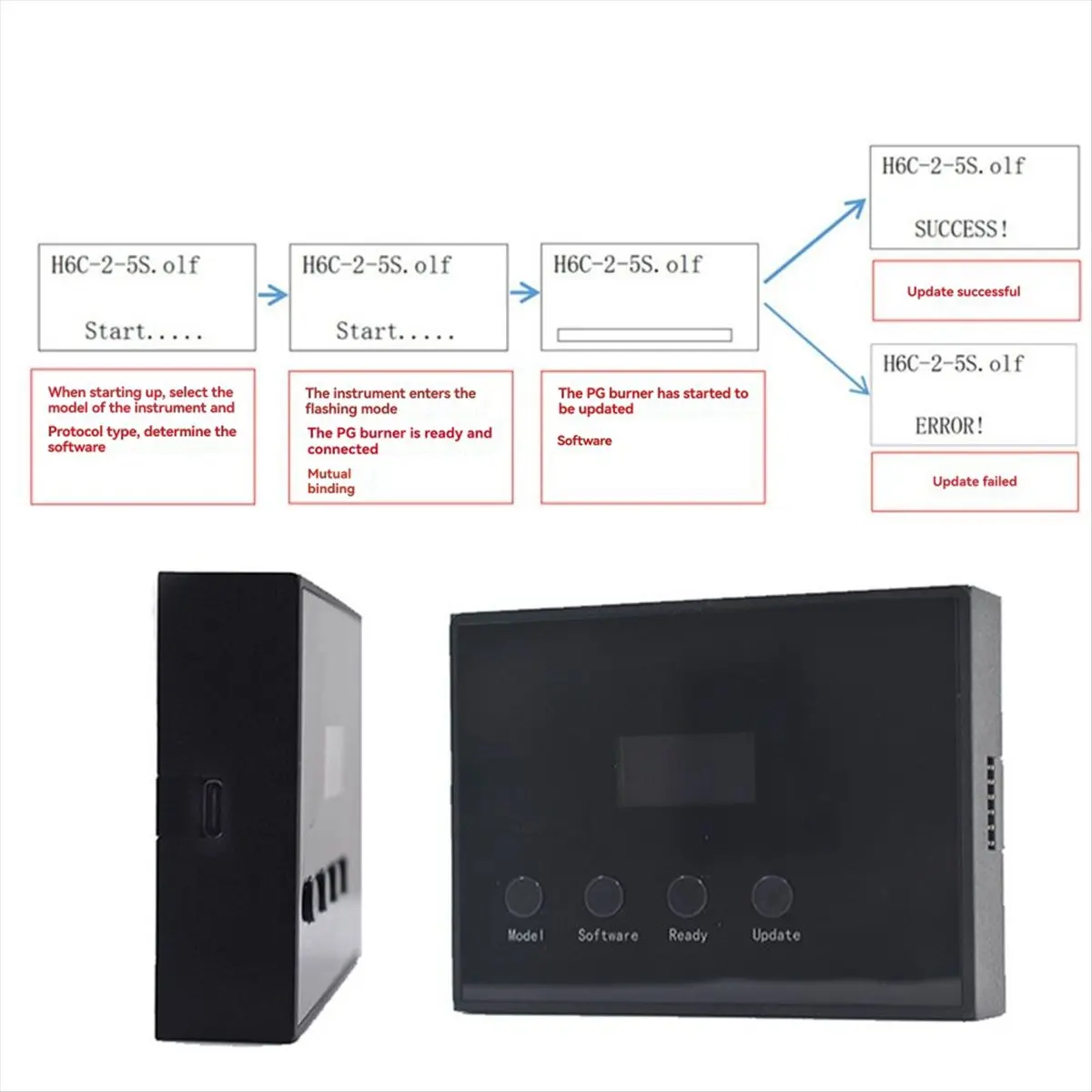 

Комплект для программирования и идентификации протоколов ЖК-дисплеев электросамокатов AB31 для электровелосипедов 24В/36В/48В/60В, поддерживает NO.2/J/5S/KDS SM5+2PIN
