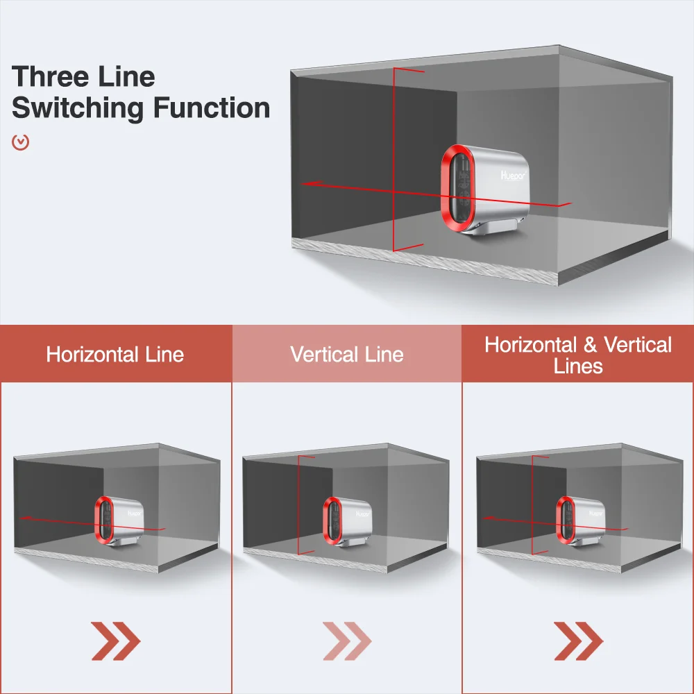 Huepar Y011R Laser Level, Crosshair Rotating Horizontal, Second-line Wavelength 520 ± 10NM