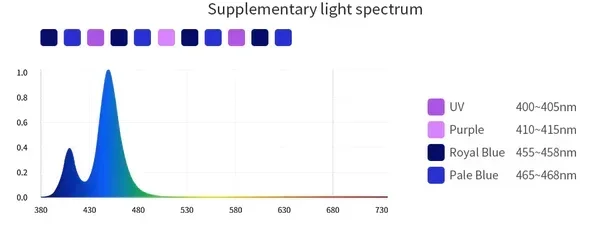 Seatorch Polaris Aurora PA SERIES Supplement Light