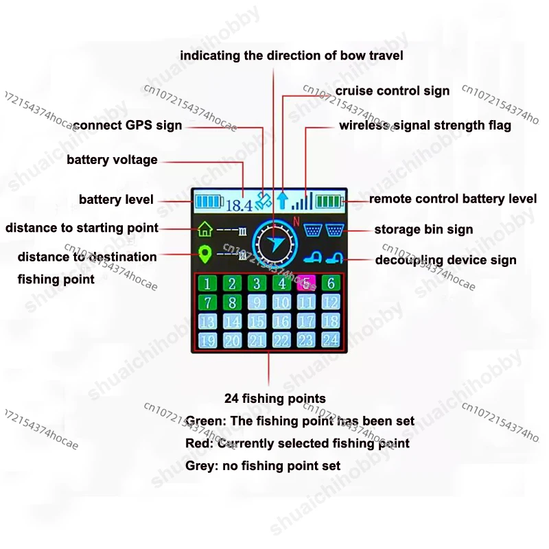 2025 heißer verkauf 1Set RX40G Fernbedienung mit 1,54 zoll Farbe Screen Display 12 V/24 V 15A-40A Empfänger GPS One Click Return für Tra