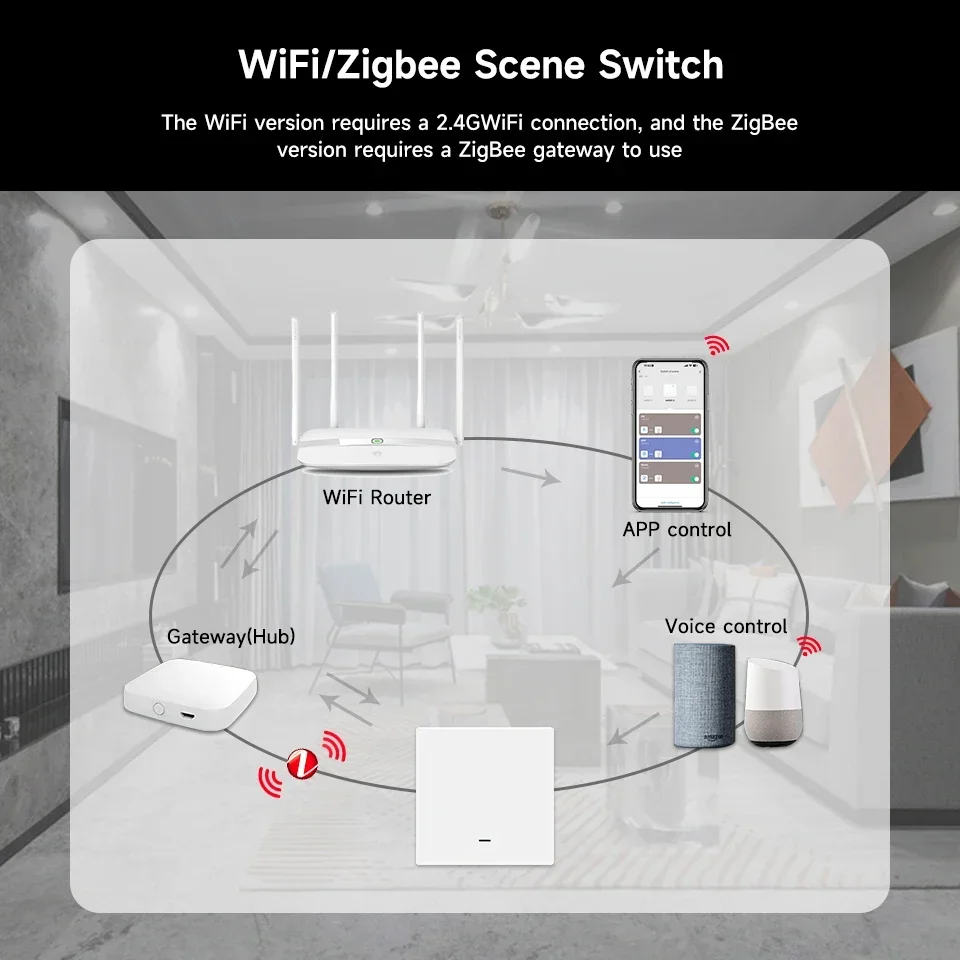 Imagem -03 - Interruptor de Luz Inteligente com Botão de Fio Neutro Funciona com Alexa Google Home Tuya ue Wifi Zigbee Não Way