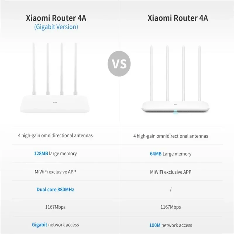 Xiaomi Mi Router 4A Gigabit Version 2.4GHz 5GHz WiFi 1167Mbps WiFi Repeater 128MB DDR3 High Gain 4 Antennas Network Extender