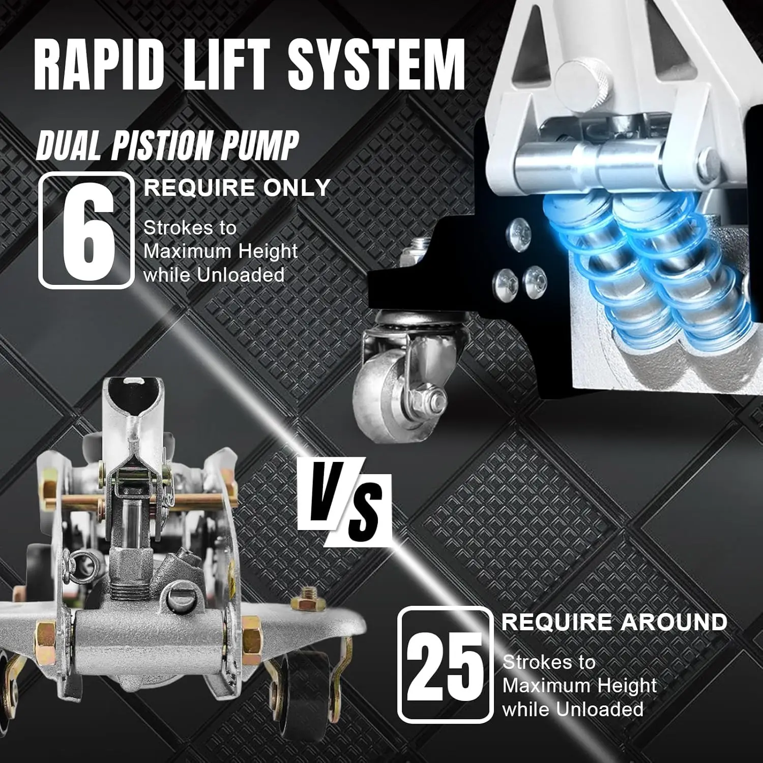 Hydrauliczny niskoprofilowy podnośnik podłogowy wyścigowy z aluminium i stali z dwupłokową pompą szybkiego podnoszenia o udźwigu 1,5 tony (3000 funtów), czarny