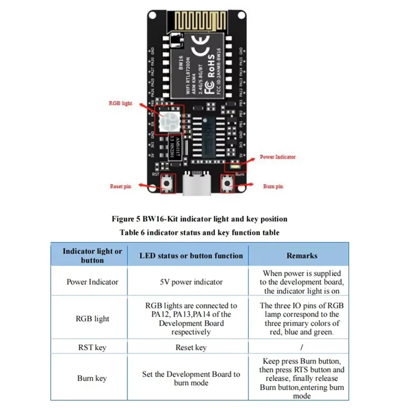 Scheda di sviluppo PHILE-BW16-Kit RTL8720DN Modulo BLE Bluetooth a bassa potenza Wi-Fi dual-band Interfaccia di tipo C