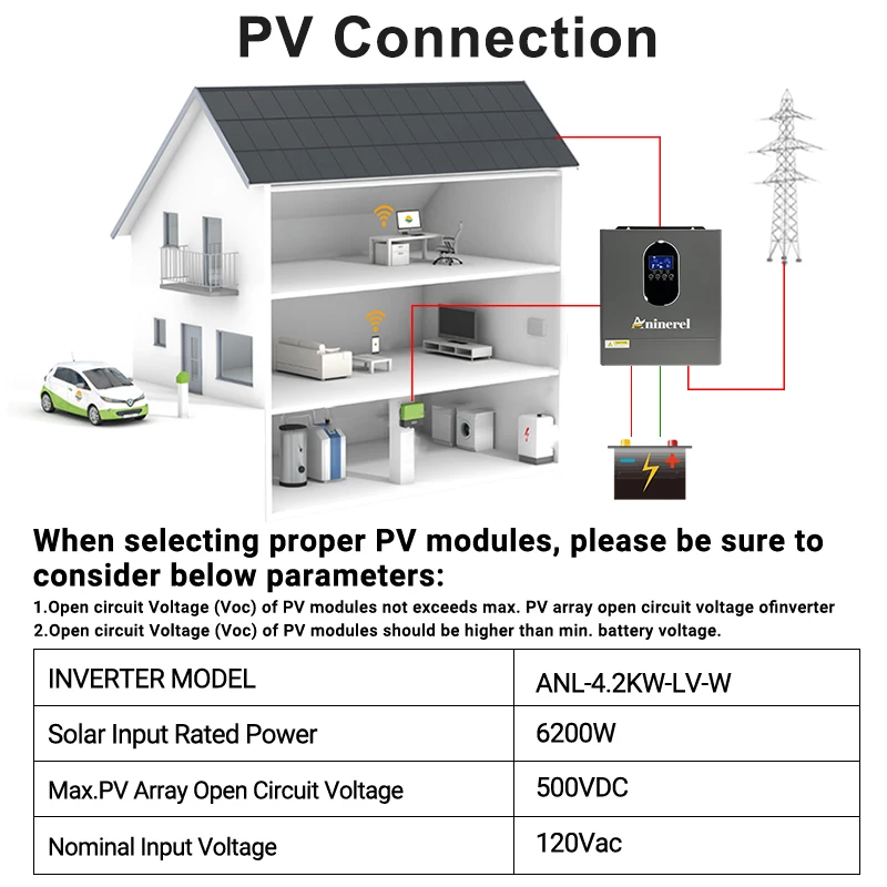 Aninerel 4200W 24V Off Grid Solar Inverter And 24V(12V + 12V in series) 100AH Battery Sets Pure Sine Wave Home Inverter Built-in 120A MPPT Solar Power Systems US In Stock view 4