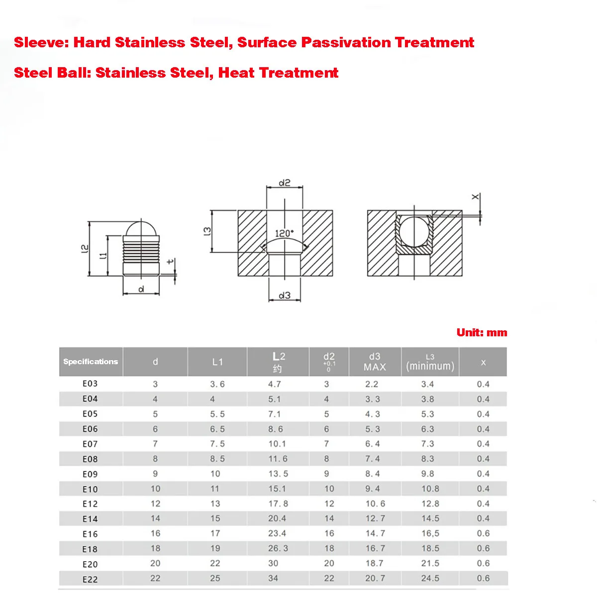 Hydraulic Pump Expansion Sealing Plug/Sealing Ball Plug
