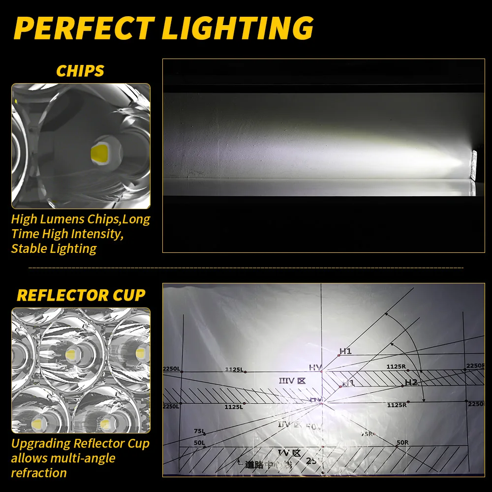 4 PCS 2.5inchLED Work Light Round Square Work Light 12V 24V 4X4 Auto Light Fog Lamp off Road for ATV SUV Spotlight image 3