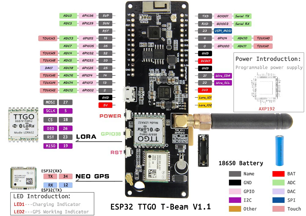 T-Beam V1.2 ESP32 433/868/915/923 MHz WiFi Bluetooth Modul ESP32 GPS NEO-6M SMA 18650 Batterie Halter mit OLED