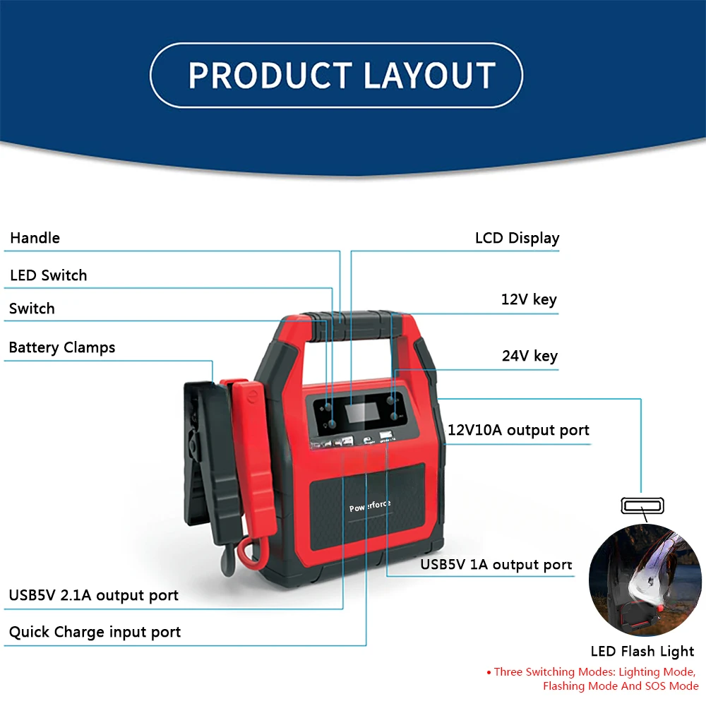 Multi Function 12V 24V 46800mah Battery Booster for Car Truck Solar Energy Generator Jump Starter Power Station