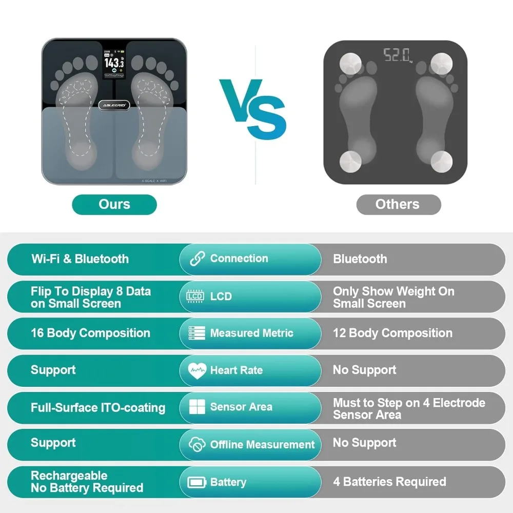 ABLEGRID Body Fat Scale,Smart WiFi Digital Bathroom Scale for Body Weight and Fat Percentage,16 Accurate Body Composition