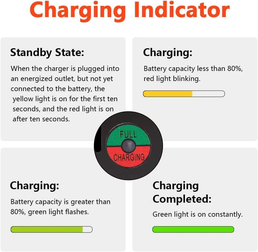 14.6V 50A LifePO4 Charger Maintainer Trickle Charger and Smart Charger for 12V LiFePO4 Batteries and Battery Desulfator