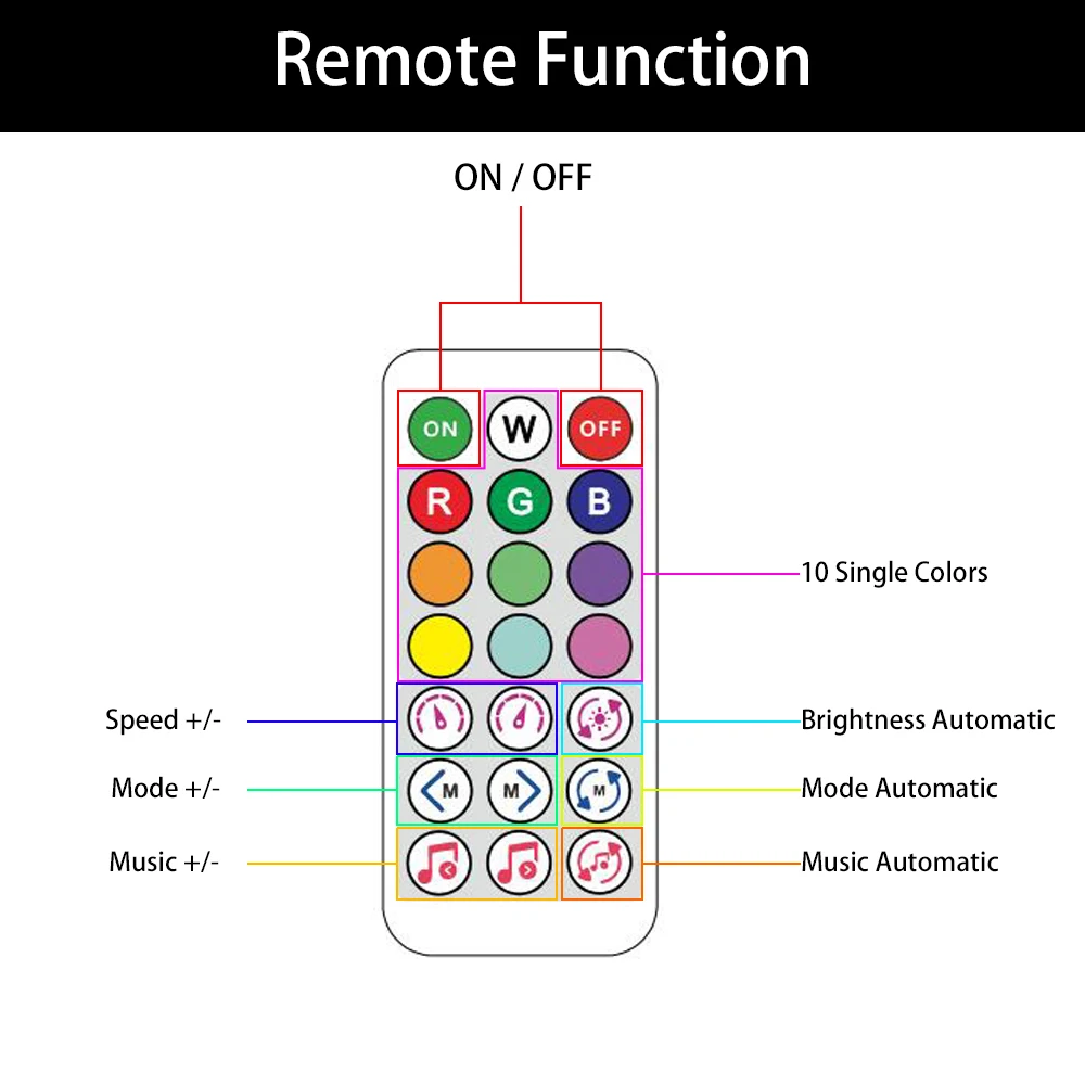 WS2812B LED Controller USB Plug Mini Bluetooth Music App Control IR 21Keys For WS2812 Piexls Addressable LED Strip Light DC5V