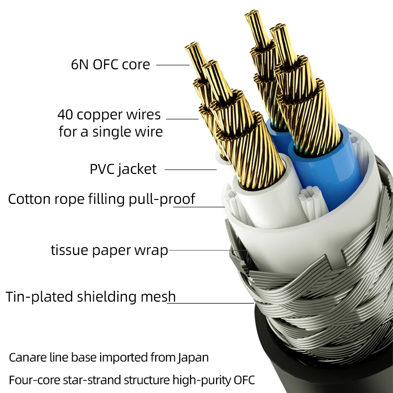 Kabel Audio HiFi XLR wysokiej jakości 6N OFC 3 złoty Pin wtyczka powlekana 2XLR męski na 2XLR kabel żeński do wzmacniacza mikser karta dźwiękowa