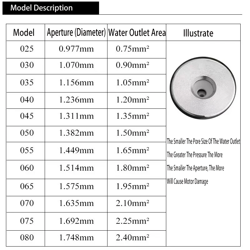 Рисунок 3 - Аксессуары для автомойки